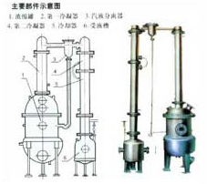 真空減壓濃縮罐系列.bmp