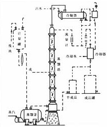 高效酒精回收塔.bmp