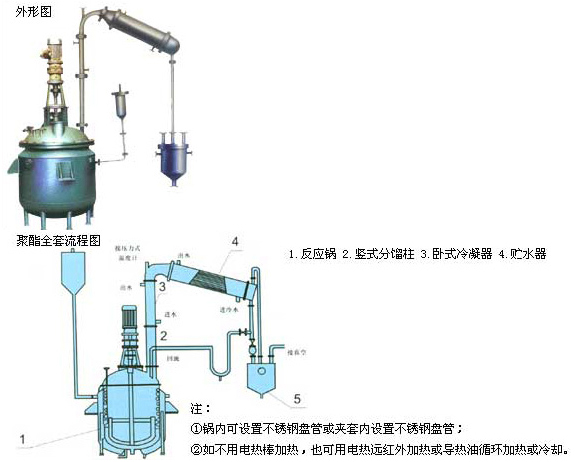 不飽和聚酯樹脂設(shè)備.jpg